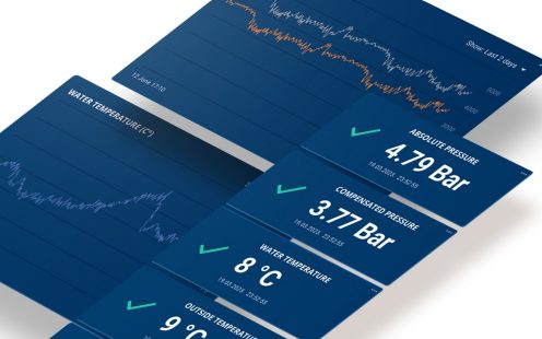 City Smart Monitoring Data Displays